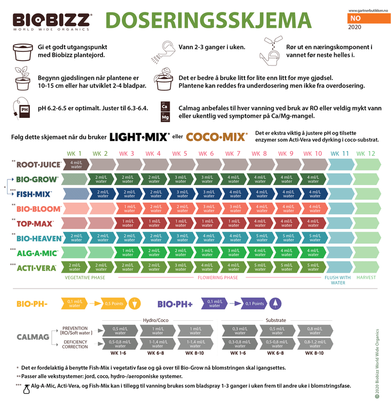 Biobizz Acti-Vera 0,5 liter