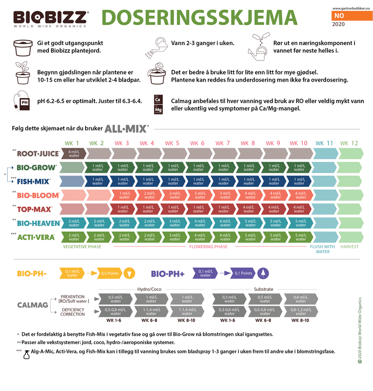 Biobizz Root-Juice 5 liter