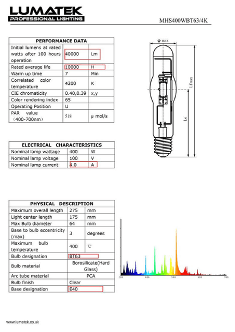 Hovedbilde Lumatek 400 W Metal Halide 6000K